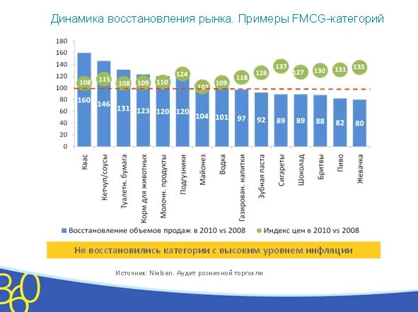Сегмент fmcg. Рынок fmcg. категории fmcg.