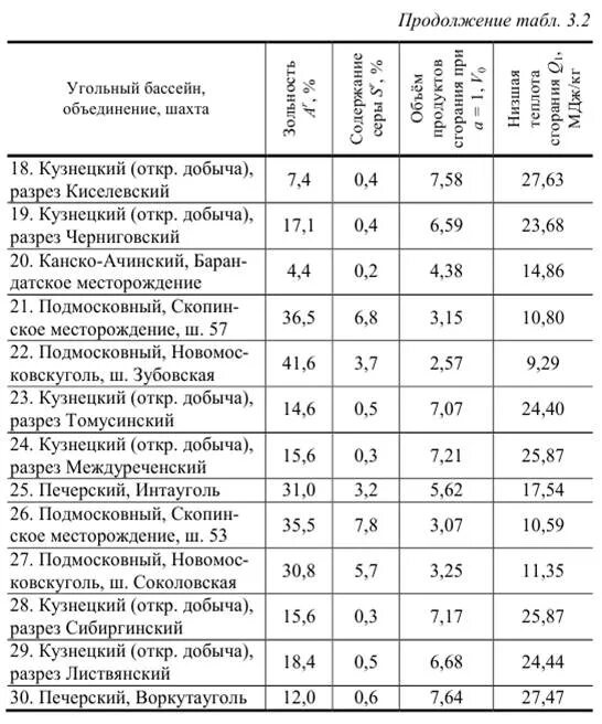 Характеристика бассейнов география. Иркутский угольный бассейн качество угля таблица. Характеристика бассейнов география. Характеристика угольных бассейнов. Характеристика бассейнов география.