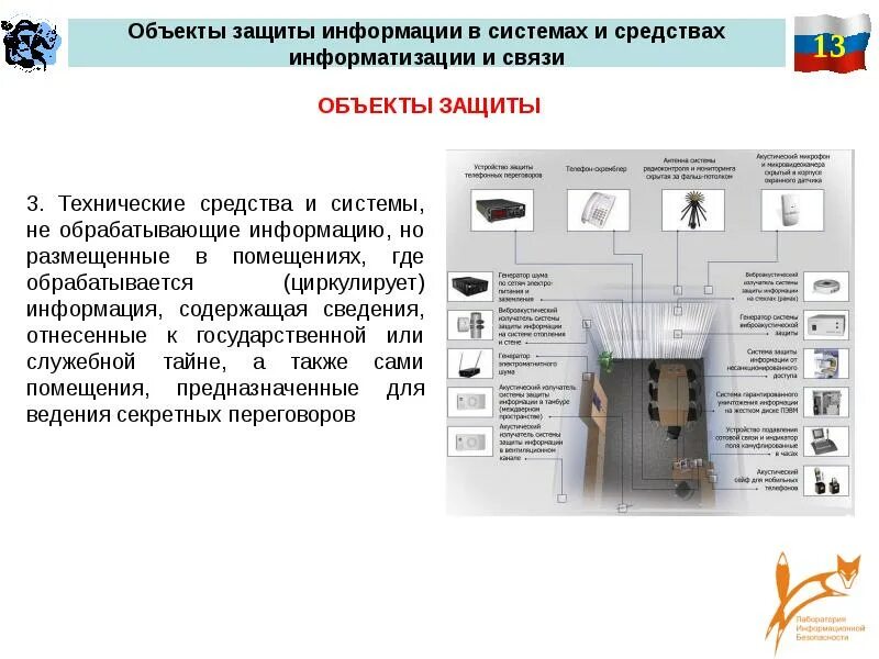 Открой информацию про. Предмет защиты. Объект защиты. Защищаемый объект информатизации это. Классы защиты объектов информатизации и выделенных помещений.