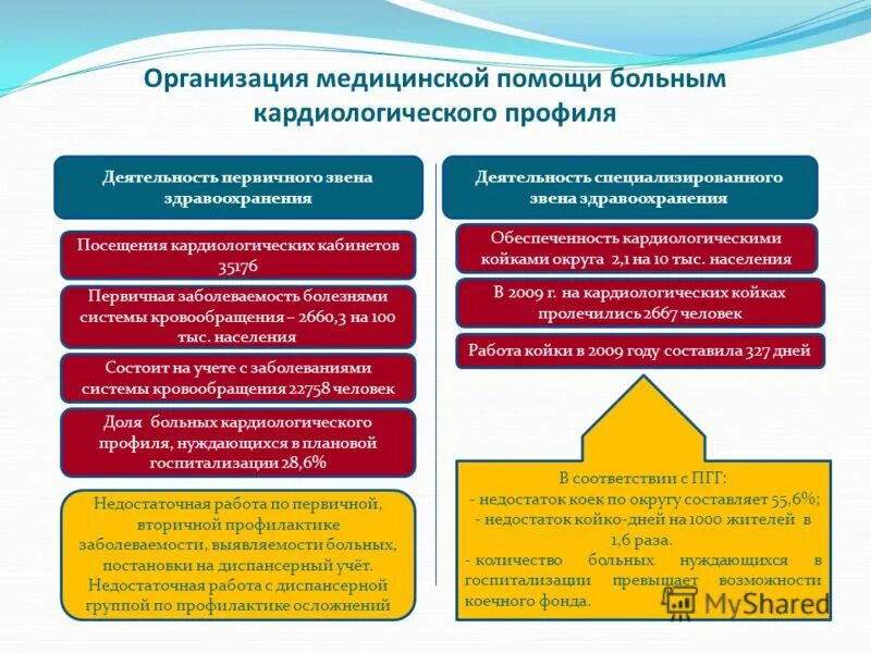 звенья системы здравоохранения