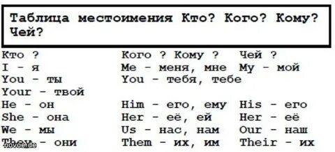 Местоимение корень слова