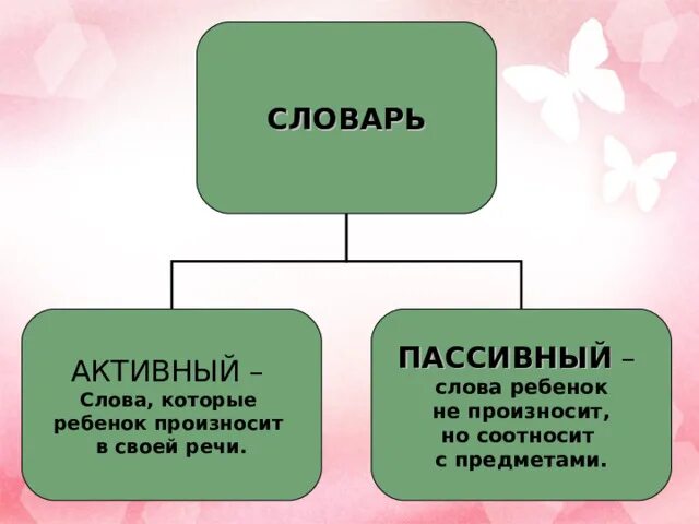 Активный запас. Активный и пассивный словарь. Пассивный словарь это. Активный и пассивнысловврь. Активный и пассивный словарь ребенка.