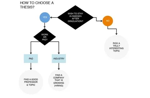 Phd Thesis Search form.