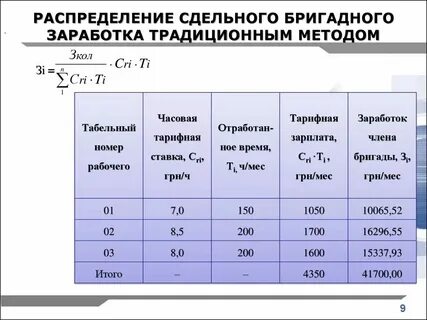 Плата за отработанное время это