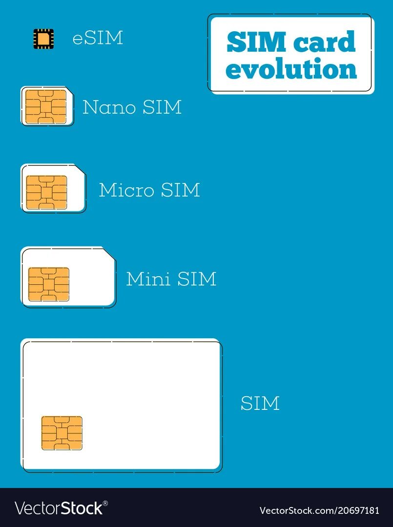 Эволюция SIM-карт. Nano SIM И Esim что это. Evolution of SIM Card. 1 Nano SIM + 1 Esim. 1 sim 1 esim