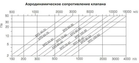 Сопротивление автомобиля