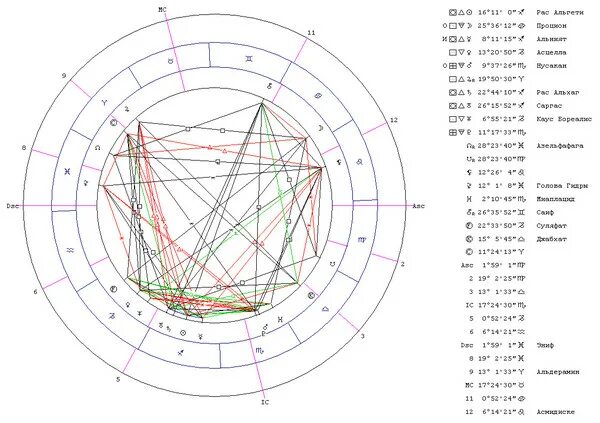 оппозиция в натальной карте. пораженное солнце в натальной карте. пораженное солнце в натальной карте. планеты в натальной карте обозначение. солнце и луна в натальной карте.