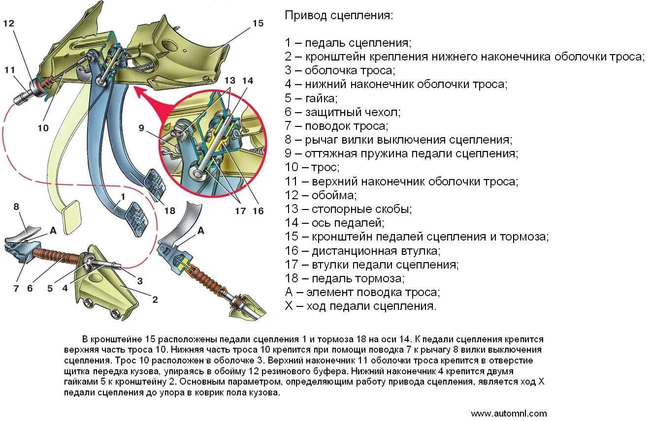 Буксует сцепление как отрегулировать. Схема троса сцепления ВАЗ 2114. Привод сцепления ВАЗ 2115 схема. Механизм педали сцепления ВАЗ 2115. Привод сцепления ВАЗ 2115 конструкция.