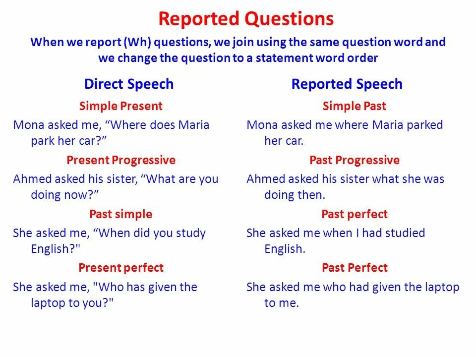 Direct sentences. Reported Speech questions таблица. Direct Speech reported Speech questions. WH questions in reported Speech. Reported Speech вопросы.