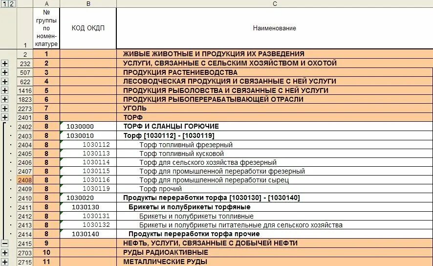 Код по ОКДП. Классификатор ОКДП. Вид деятельности по ОКДП код. Код ОКДП для ИП.