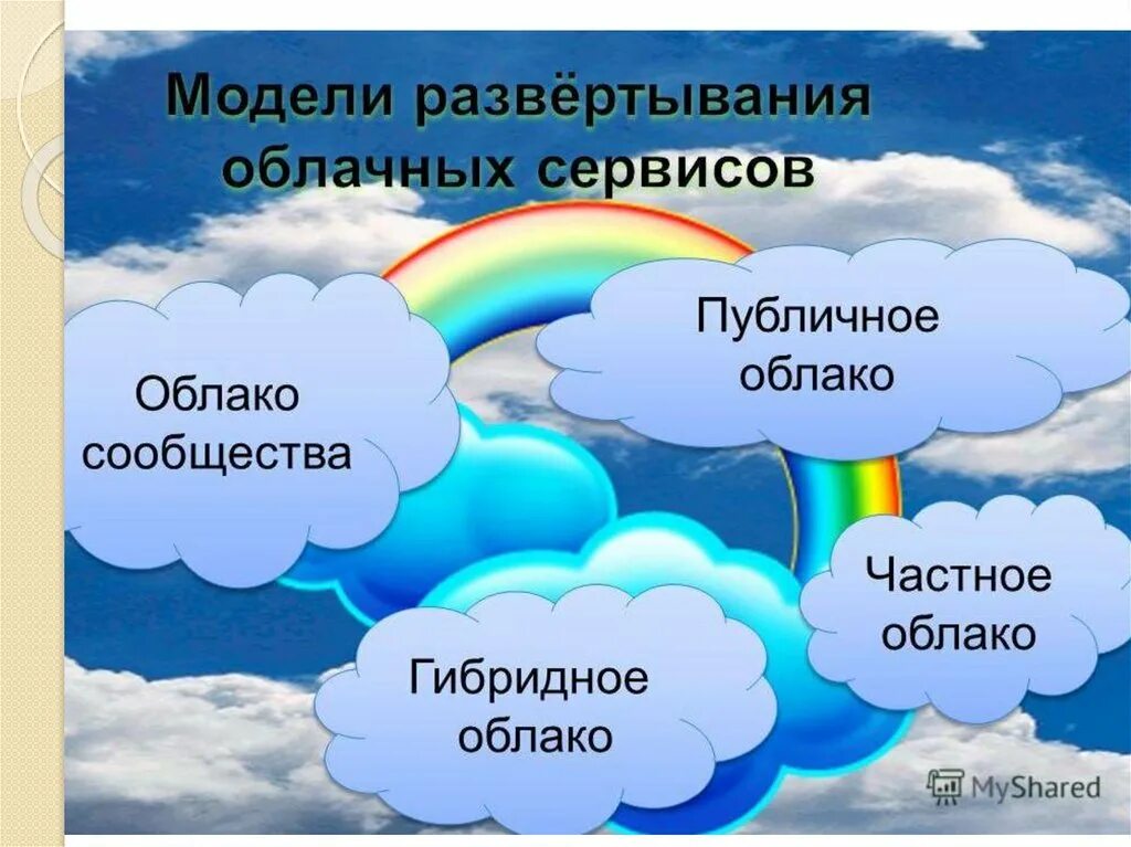 Облачная модель