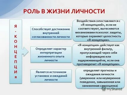 Цели воздействия на личность