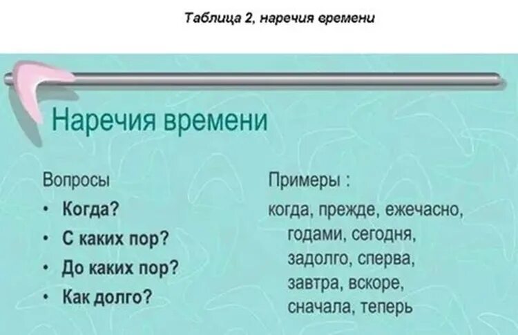 Какие вопросы у наречия. Наречие времени. Наречие время действия. Наречие времени вопросы. Наречия времени в русском.