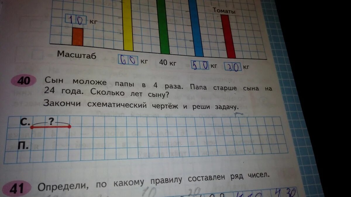 Старший в четыре раза. Помогите сделать задачу. Папа старше сына в 4 раза. Сын моложе папы в 4 раза папа старше сына на 24. Папа в 3 раза старше сына на сколько лет сын моложе папы.