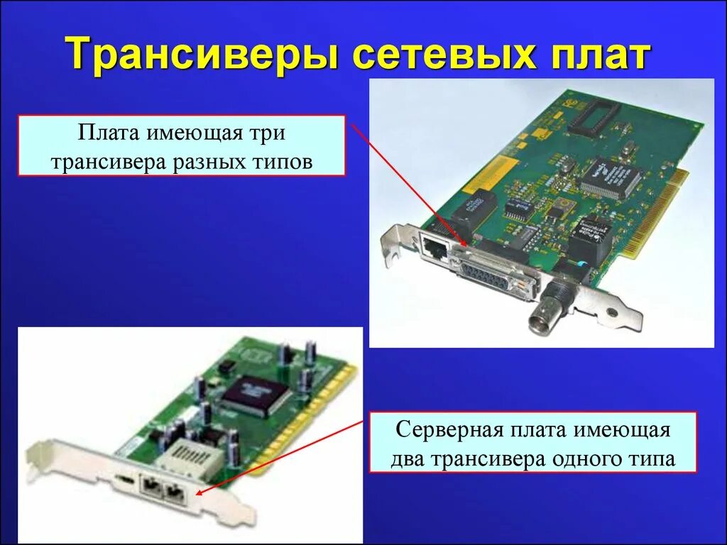 Сетевая карта. Сетевая плата. Плата сетевого адаптера. Разновидности платы сетевого адаптера. Типы сетевой карты