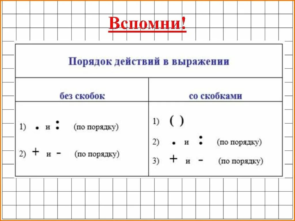 Правило порядка выполнения действий в выражениях без скобок. Правило порядок действий в выражениях 3 класс. Правила решения примеров для 3 класса. Таблица порядок выполнения действий в математике начальная школа. Расставь действия 3 класс