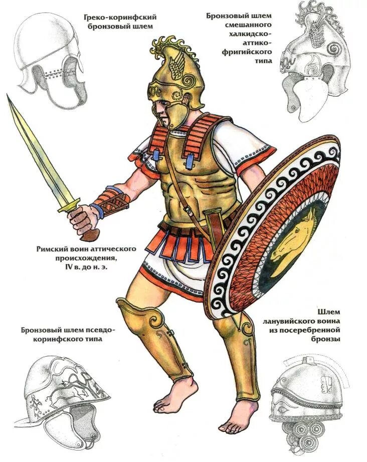 Оружие древнего рима. Древняя Греция Гоплиты вооружение и снаряжение. Римский воин легионер 5 класс. Оружие легионеров древнего Рима. Рисунок-"вооружение Римского легионера".