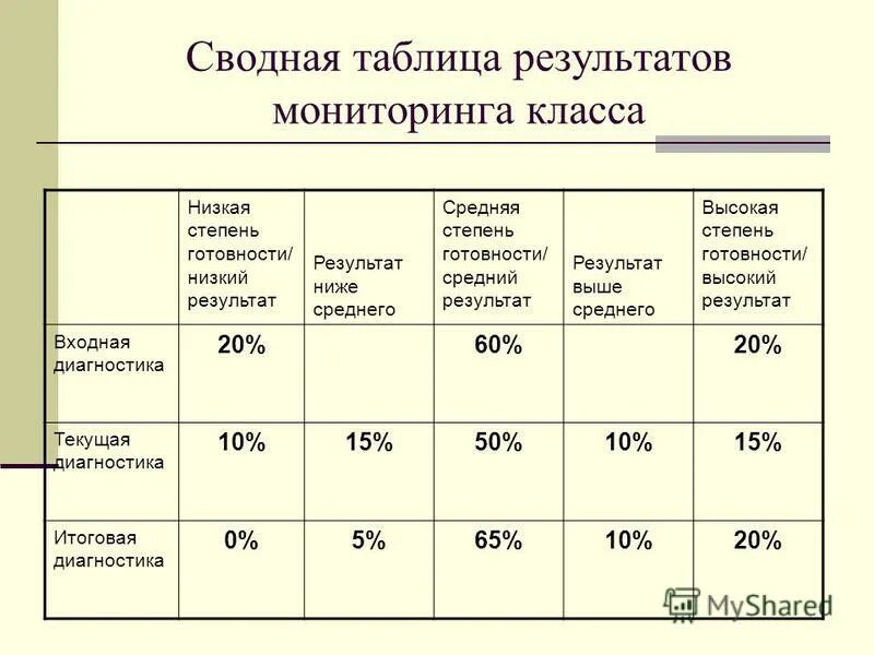 Задачи регионального мониторинга. История 7 класс мониторинг. Астра показатель качества. История 7 класс мониторинг. История 7 класс мониторинг.