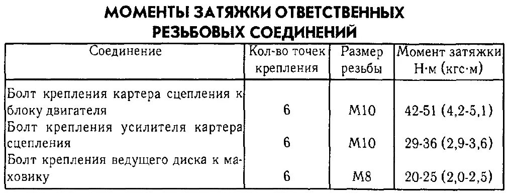 Момент затяжки Шатунов 402 двигатель ЗМЗ. Момент затяжки ГБЦ Газель 402 мотор. Момент затяжки ГБЦ УАЗ 402 двигатель. Момент затяжки ГБЦ 402 мотор УАЗ. Момент затяжки змз 406