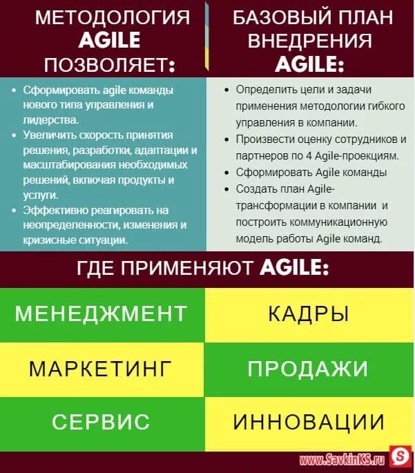 Agile какие методологии. Agile методология. Agile методология управления. Agile методология принципы. Гибкие методологии управления проектами.