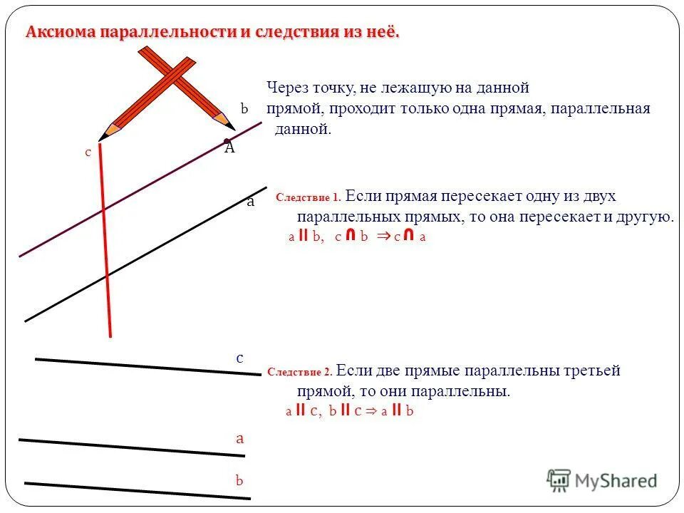 Аксиомы прямой свойства прямой. Аксиома параллельных прямых и ее следствия. Аксиома параллельности прямых и следствия из нее 7 класс. Аксиома параллельности прямых и два следствия из неё. Две Аксиомы параллельных прямых с доказательством.