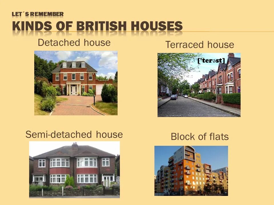 Типы домов на английском. Types of Houses список. Type of Houses тема по английскому. Типы британских домов.