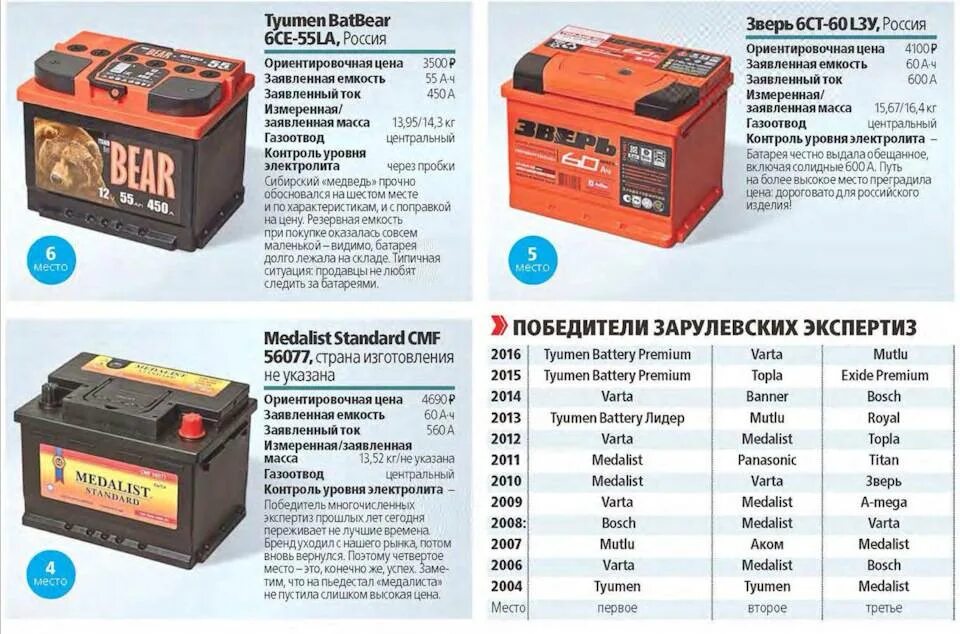 АКБ 60ач расшифровка. Типы аккумуляторов для автомобилей таблица. Маркировка аккумулятор автомобильный mutlu. Типы марки аккумуляторов АКБ аккумуляторных батарей. Полный автомобильного аккумулятора