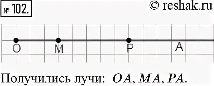 Точка из которой выходит луч
