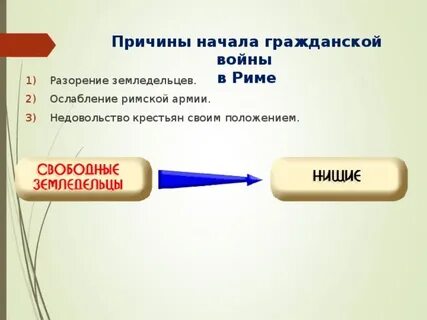 Что стало причиной гражданских войн история 5