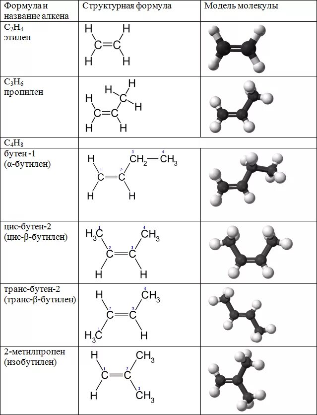 Структура формула алкенов. Структурные формулы алканов и алкенов. Структура формула алкена. Структуры формула алканов.