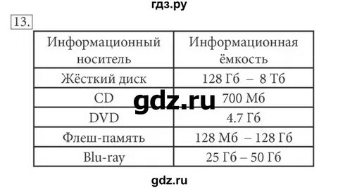 Номер 13 информатика