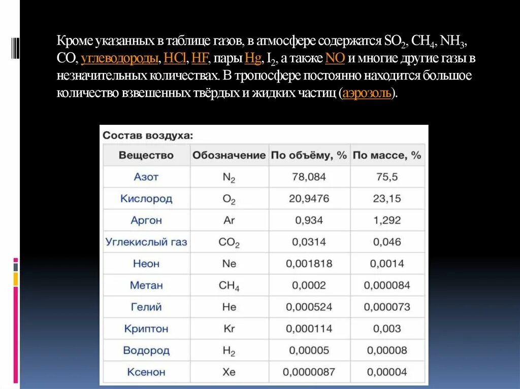 Сколько в воздухе содержится азота. Таблица газов. ГАЗЫ таблица. Относительная плотность газов таблица. Плотность газов атмосферы таблица.