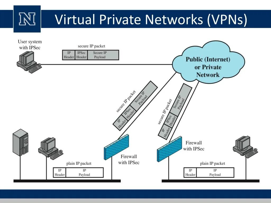 Шифрование "IPSEC+l2tp". VPN. Система VPN. Частный VPN. Vpn user