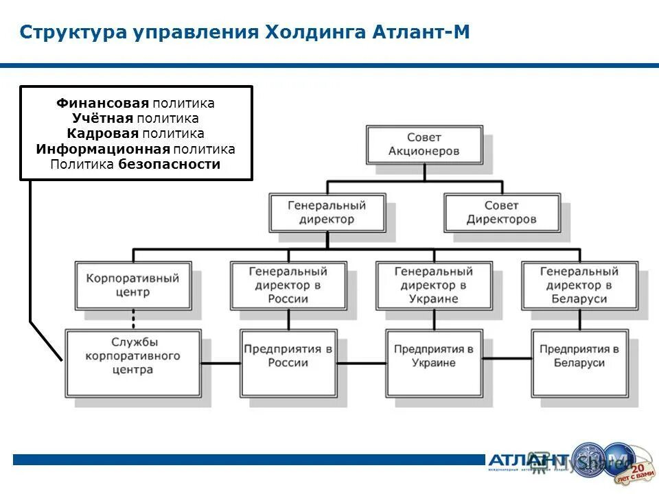 Органы управления ценами