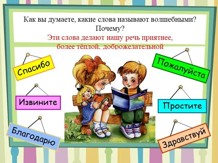 Записать правила вежливости 2 класс окружающий мир. Правила вежливости. правила вежливости на уроке. вежливые слова 2 класс окружающий мир. урок вежливости 2 класс.