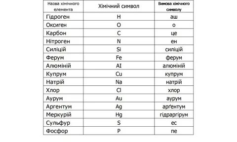 Латинское название fe