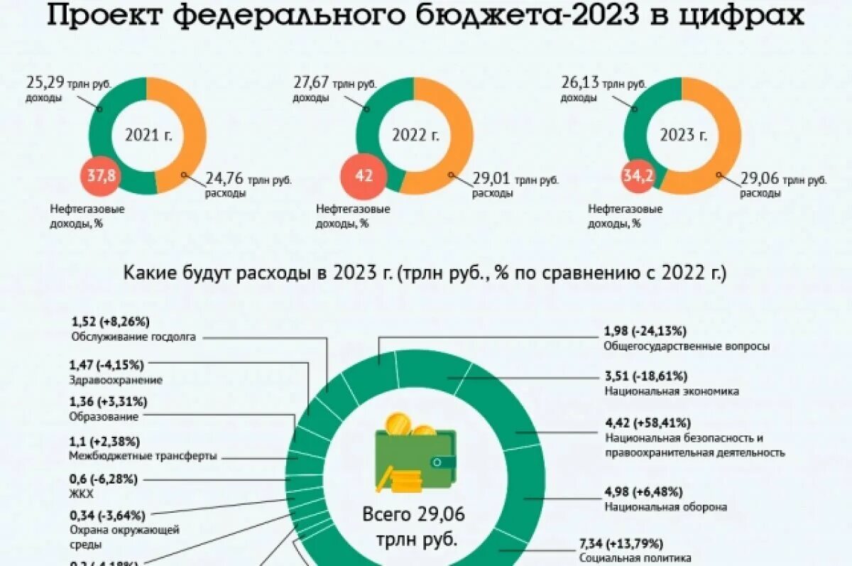 Бюджет россии 2024 в рублях годовой сумма