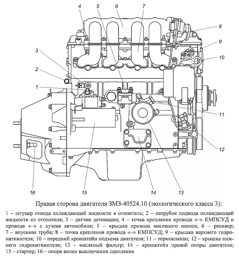 Маркировка змз 405. Схема двигателя змз 405 евро 3. расположение датчиков на двигателе змз 405 евро 2. схема двигателя змз 405. датчики 405 двигателя евро 2 расположение.