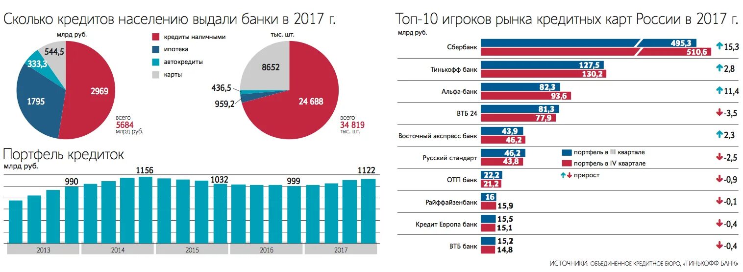 Сколько кредитных карт иметь