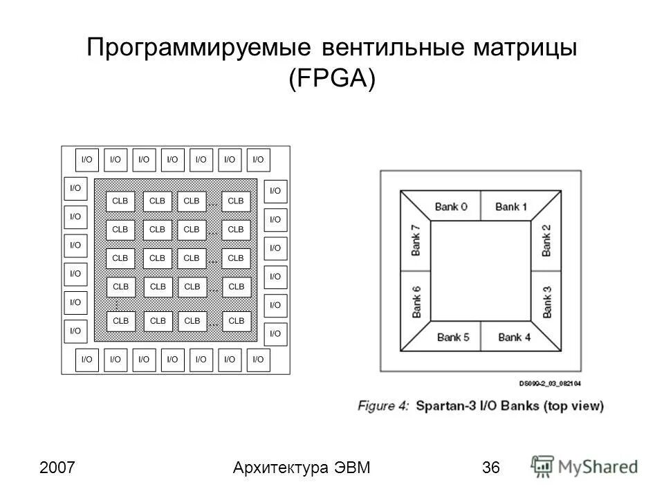 Многомашинная вычислительная система схема. Коммутационная матрица на 16 портов схема. Векторно-конвейерные суперкомпьютеры. Матрица эвм. Программируемые узлы эвм.