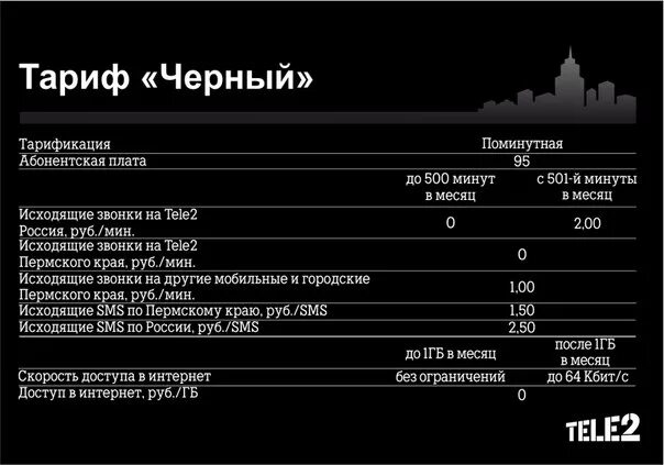 Тарификации теле2. Теле2 черный тариф черный. Тариф чёрный теле2 за 110 рублей в месяц. Тарифные планы теле2 Блэк. Тариф черный на теле2 абонентская плата.