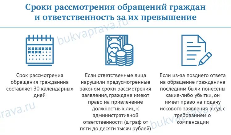 Максимальный срок обращения. Сроки рассмотрения обращений граждан. Срок рассмотрения обращения граждан 59 ФЗ. Сроки ответа на обращение граждан. Ответы на обращения граждан сроки рассмотрения обращений.