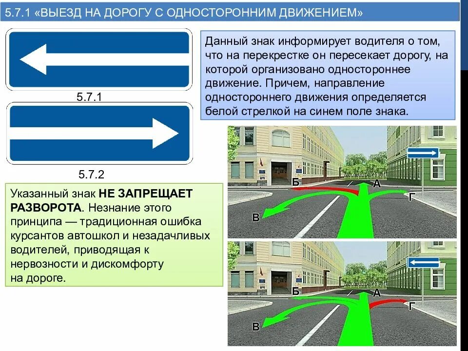 Знаки 5.7.1., 5.7.2. выезд на дорогу с односторонним движением.. Знак 5.5 дорога с односторонним движением. Знаки 5.5, 5.7.1-5.7.2 (дорога с односторонним движением).. Разворот при выезде на дорогу с односторонним движением.