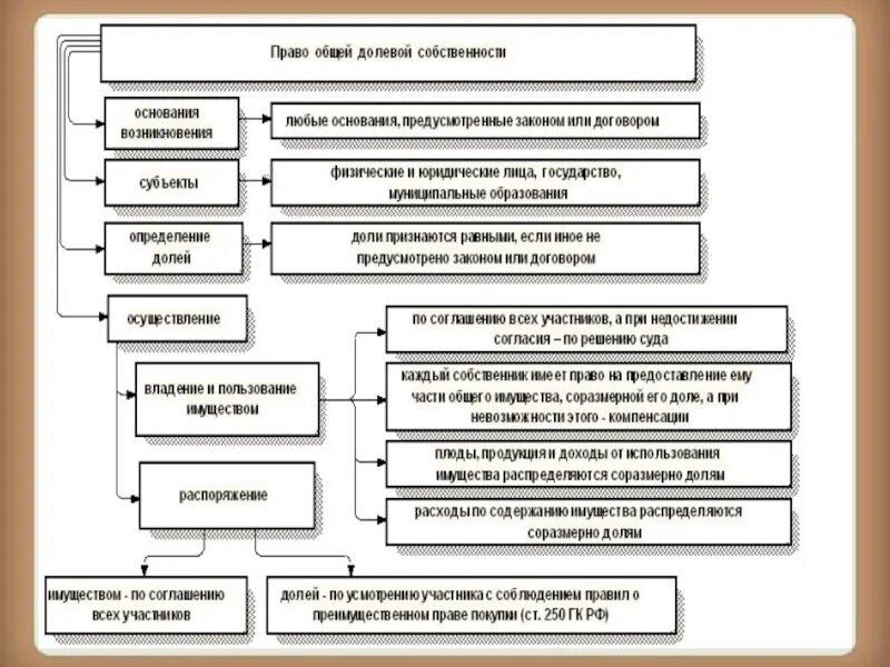 Какие существуют способы защиты собственности. Право собственности в гражданском праве. Презентация по теме право собственности. Защита прав собственности. Способы защиты прав собственности таблица.