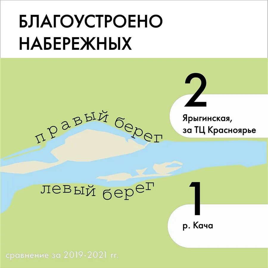 Красноярск правый берег и левый берег. Красноярск левый берег районы. Правый берег или левый Красноярск. Красноярск какой берег правый. 2 берега красноярск