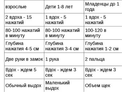Сколько выдохов делает в минуту