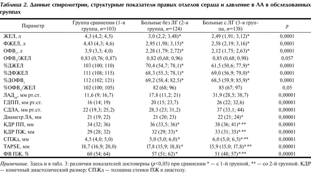 Пос норма. Показатели при спирометрии норма таблица. Норма данных спирометрии. Норма при спирометрии у детей. Показатели спирометрии в норме у детей.