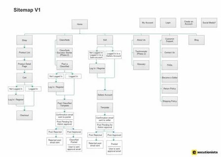 Sitemap