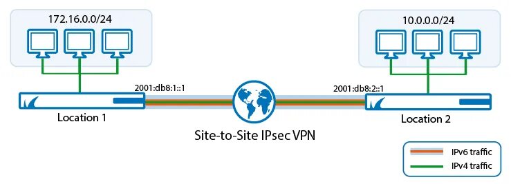 Тик ток мод новая версия без впн. VPN сети туннелирование site to site. ИИ VPN. VPN В метро. Законный впн.