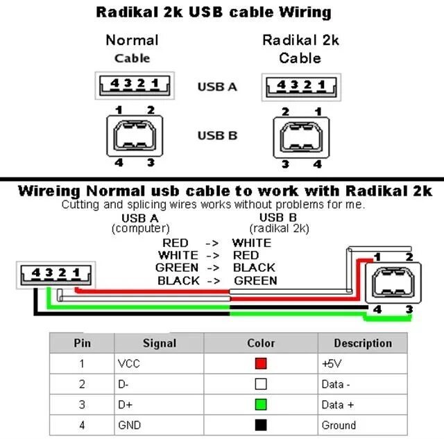 Usb connection. Схема кабеля USB 2.0. Схема USB кабеля a-b. Распайка USB 2.0 разъема гнездо. Распайка экрана USB.